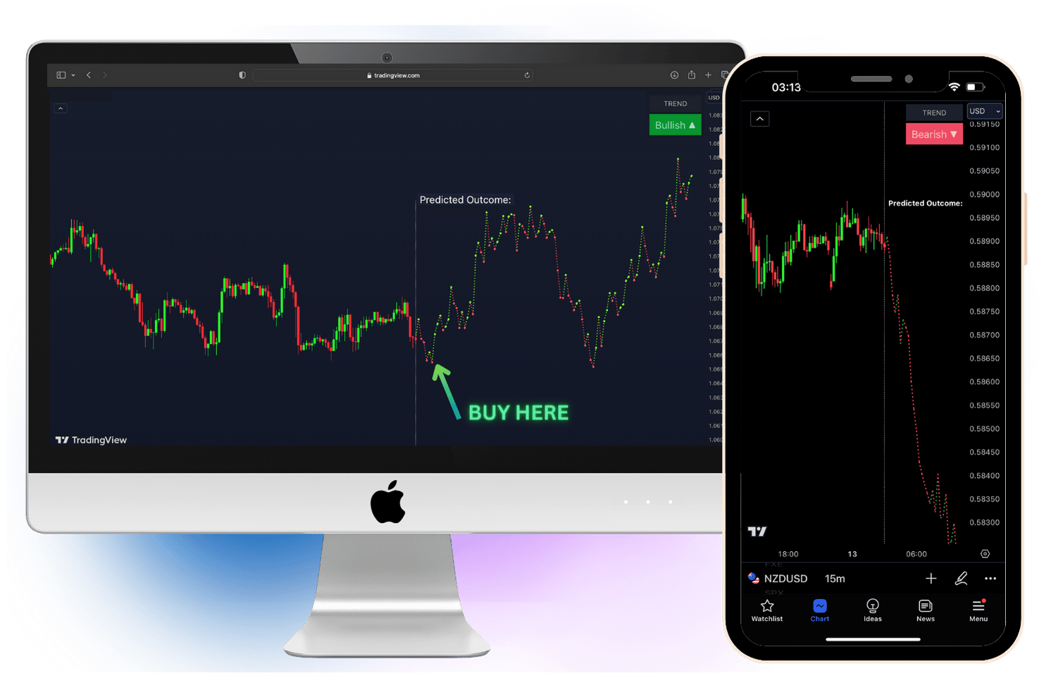 vipindicator_market_prediction