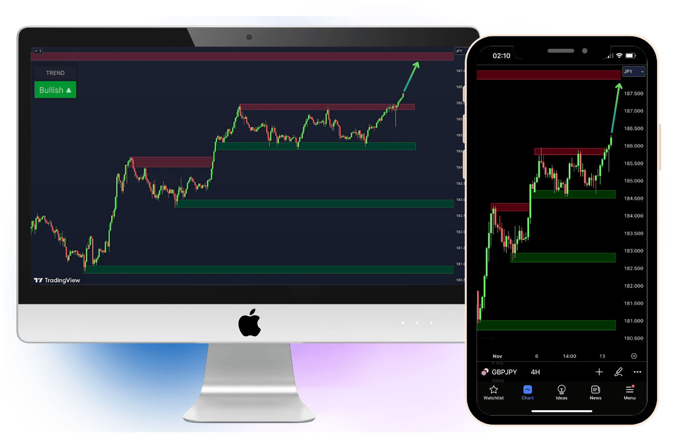 vipindicator_support_and_resistance_matrix