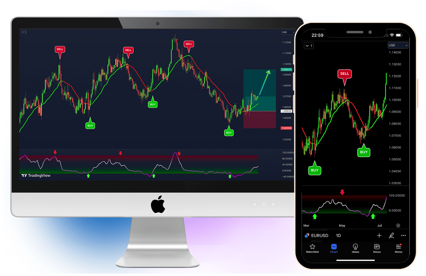 vipindicator_trend_navigator_vip_oscillator