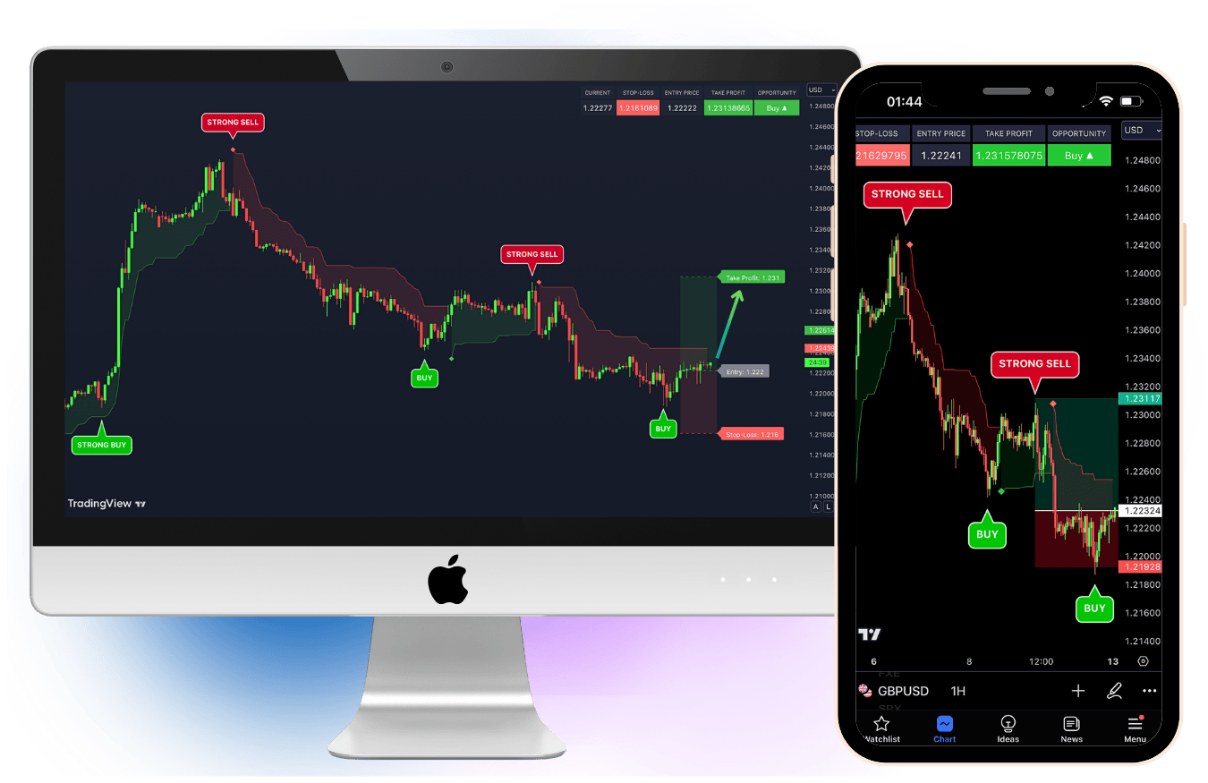 vipindicator_vip_market_scanner